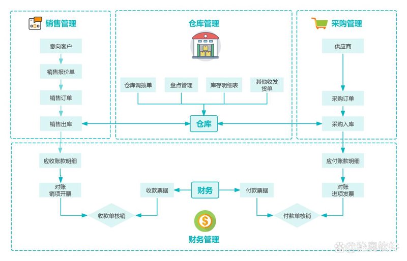 永州软件开发行业的最新动态