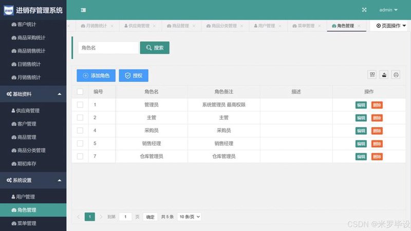 企业管理系统：拥抱数字化时代的高效工具
